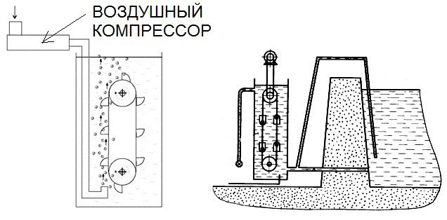 Генератор рош схема