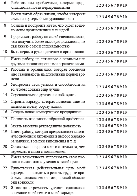 Шейн якоря карьеры