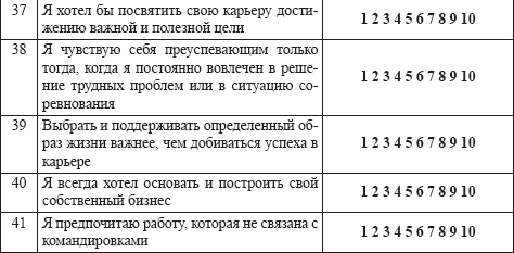 Методика якоря карьеры. Методика якоря карьеры Шейна. Тест э. Шейна «якоря карьеры» шкалы. Опросник карьерных ориентаций «якоря карьеры». Ценностные ориентации в карьере тест.