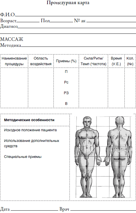 Карта клиента массаж