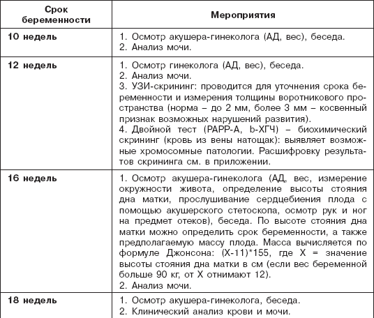 Беременность план обследований