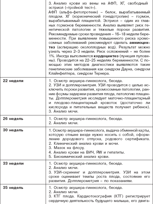 Беременность план обследований