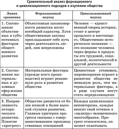 Статья - Журнал Проблемы современной экономики