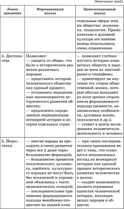 Сравнительный анализ основных стилей руководства