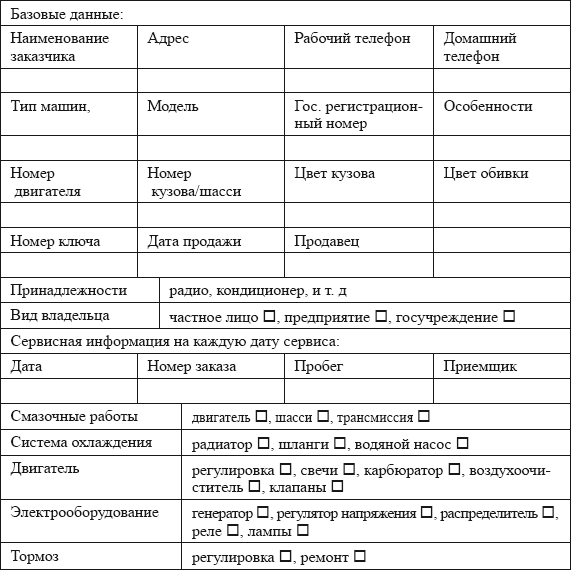 Диагностическая карта клиента в парикмахерской для окрашивания волос