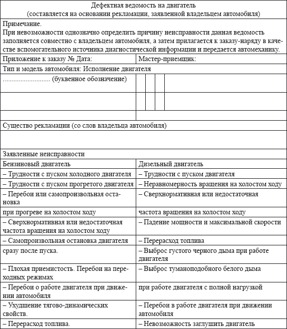 Образец дефектной ведомости по ремонту автомобиля