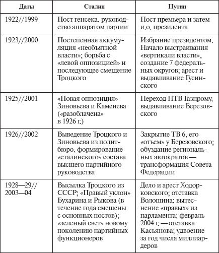 Составьте таблицу реформы долгого парламента. История 7 класс таблица реформы долгого парламента. Таблица реформы долгого парламента. Реформы долгого парламента таблица 7. Реформы долгого парламента 7 класс.