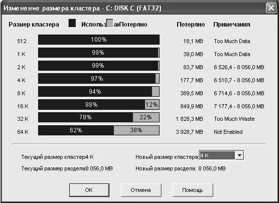 Монтирование диски разделы секторы кластеры