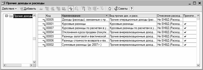 Учет доходов дипломная работа. Справочник Прочие доходы и расходы. Проводки по внереализационным доходам. Прочие внереализационные расходы проводки. Регистр внереализационных расходов в 1с.