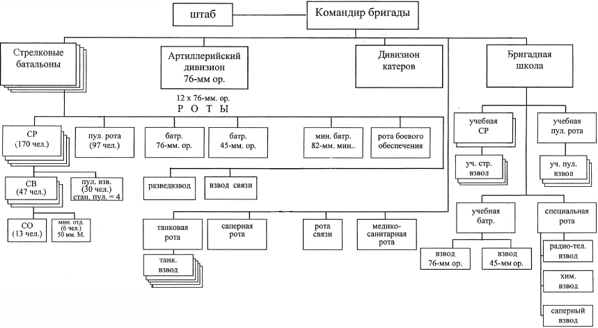 Отставной офицер схема