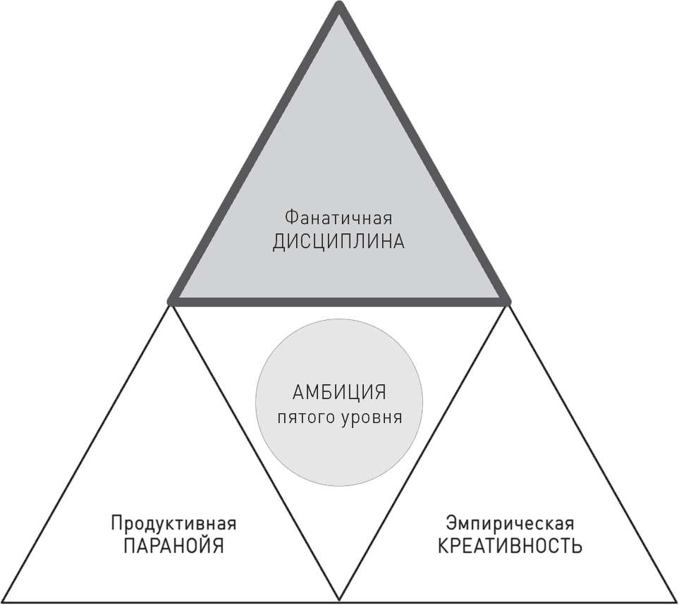 Что такое амбициозность. Великие по собственному выбору. Много амбиций. Амбиции определение. Виды амбиций.