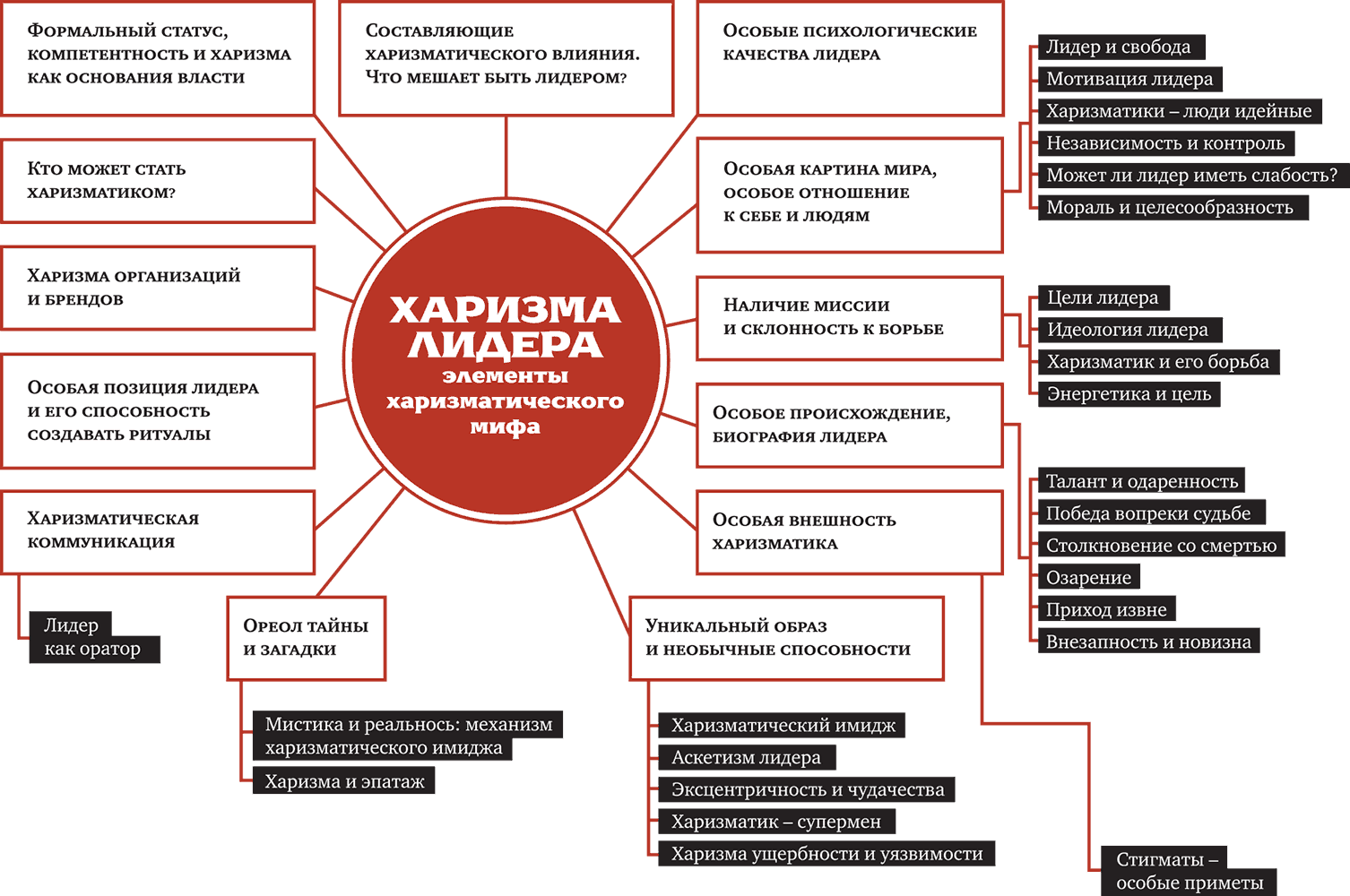 Эксцентричность это простыми словами. Качества харизматичного человека. Качества харизматичного лидера. Черты харизматического лидера. Особенности харизматического лидерства.