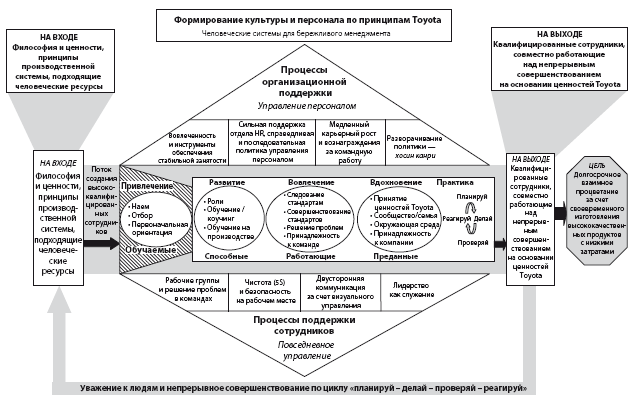 Корпоративная культура toyota книга