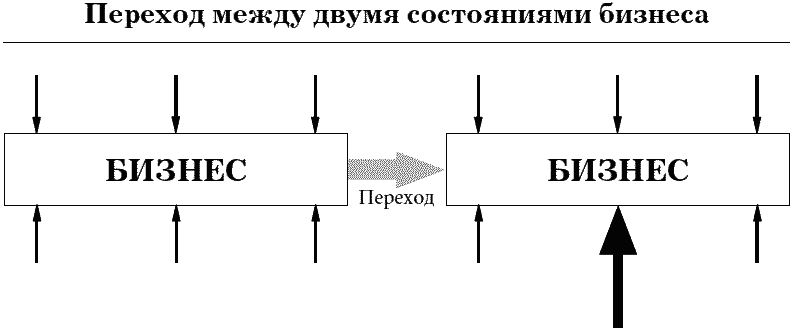 Построить схему возможных переходов в магнитном поле между следующими состояниями f d