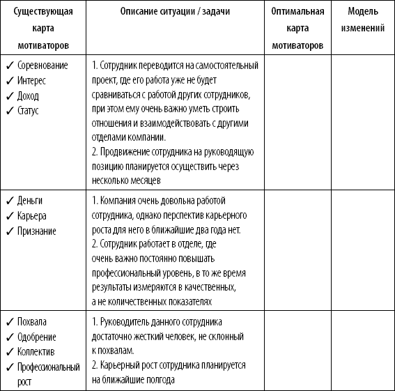 Мотивационная карта сотрудника пример