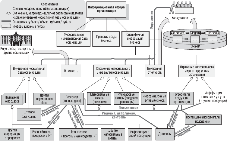 Схема коммерческих связей