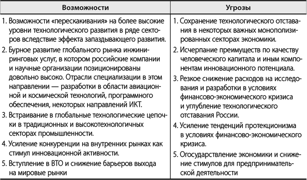 Таблица возможностей. Возможности и угрозы. Возможности и угрозы компании. Возможности и угрозы предприятия. Внешние возможности и угрозы предприятия.