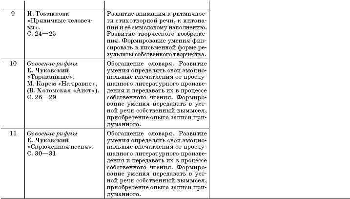 Составить план отметки риммы лебедевой 3 класс