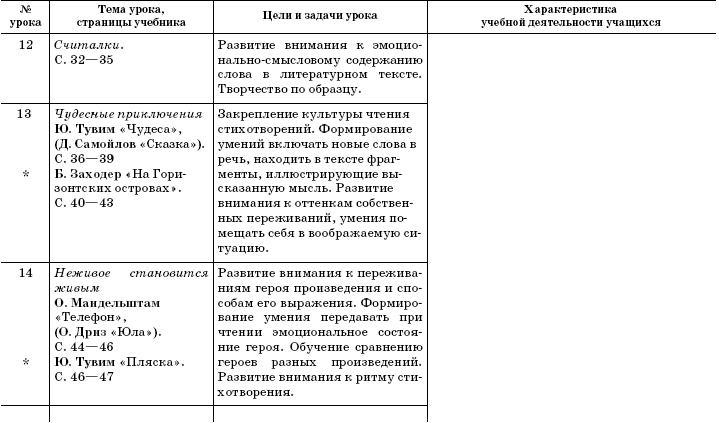 План анализа учебника по русскому языку