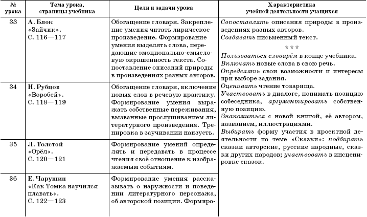 План анализа учебника начальной школы