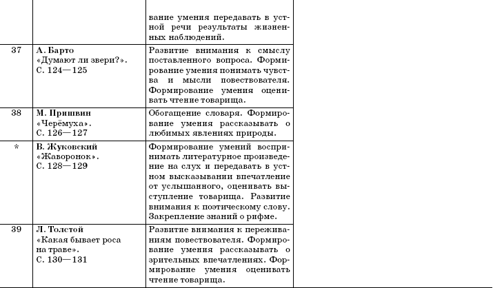 План анализа учебника начальной школы