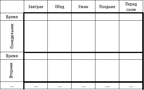 Дневник диабетика 2 типа образец