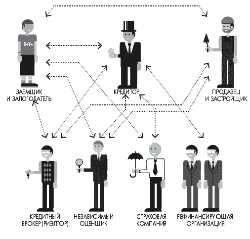 Залогодатель. Кредитор и заемщик. Заемщик и залогодатель это. Заемщик кредитор залогодатель. Заёмщик это простыми словами.