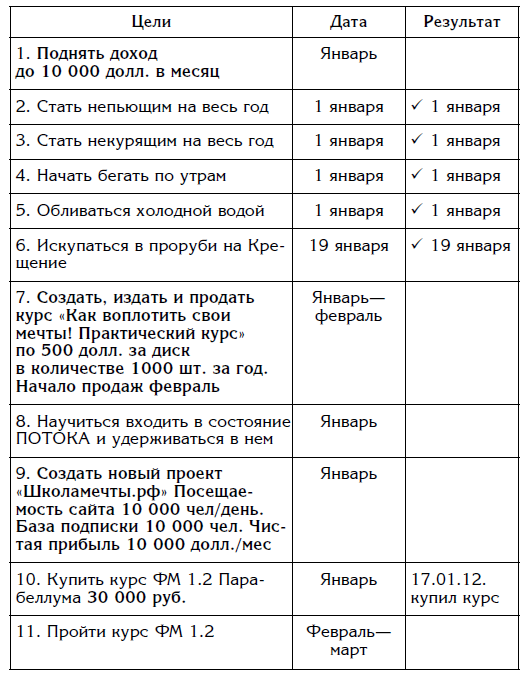 Цели на год. Таблица целей на год. Цели го.