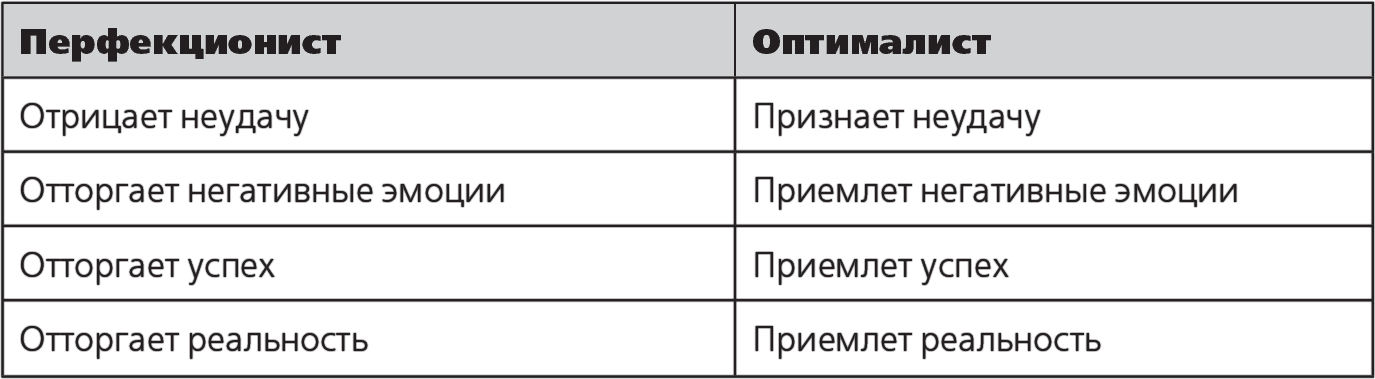 Перфекционизм исследования. Что такое перфекционист простыми словами. Кто такой перфекционизм. Перфекционизм значение. Перфекционист кто это простыми.