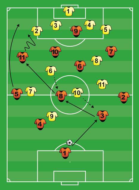 Атакующие схемы в футболе