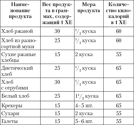 Рецепты для хлеба сахарный диабет