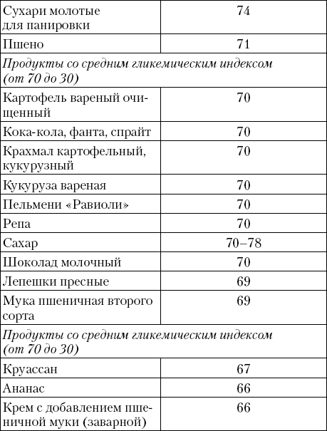 Сколько хлебных единиц в тушеных баклажанах