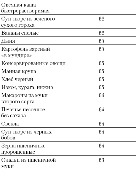 Сколько хлебных единиц в гороховом супе с