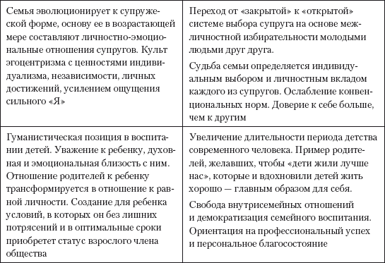 Семья бергов идеалы фундамент семьи образцы которым следуют берги характеристика берга веры