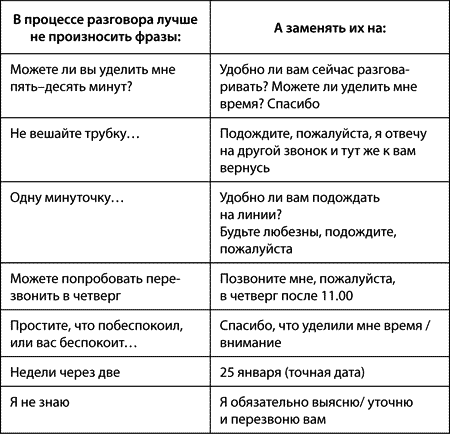 Вас беспокоит чем заменить. Чем заменить фразу вас беспокоит. Процесс разговора. Заменить выражение вас беспокоит.