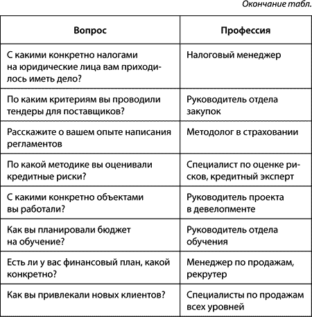 План консультативной беседы при запросе на решение проблемы плохой успеваемости младшего школьника