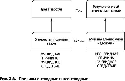 Постройте логическую схему разъясняющую деятельность общества как системы