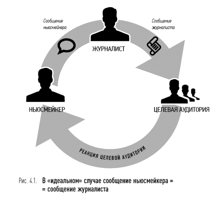 Интересы журналиста