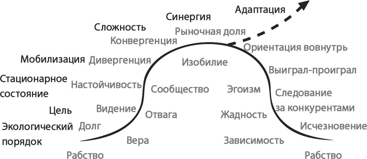 Законы природы. Универсальный закон природы поясните. Запишите универсальный закон природы. Поясните.