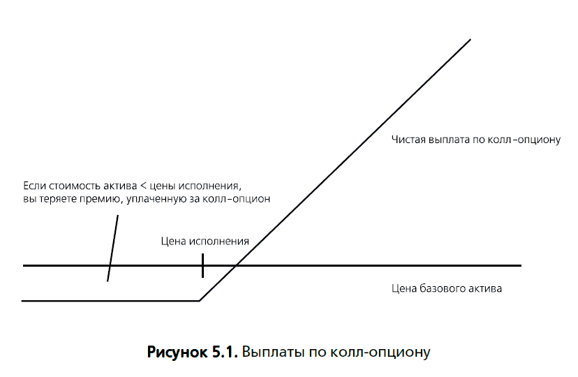 Инвестиционная оценка