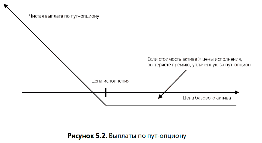 Фантомный опцион образец договора