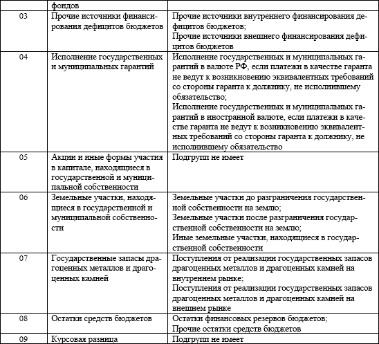 Порядок рассмотрения проекта закона о бюджете субъекта рф определяется