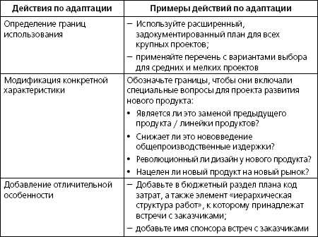 Целевое обоснование планов менеджмент