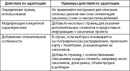 Драган милошевич набор инструментов для управления проектами