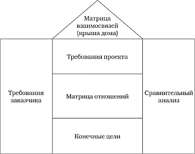 Драган милошевич набор инструментов для управления проектами