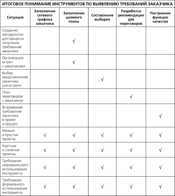 Драган милошевич набор инструментов для управления проектами