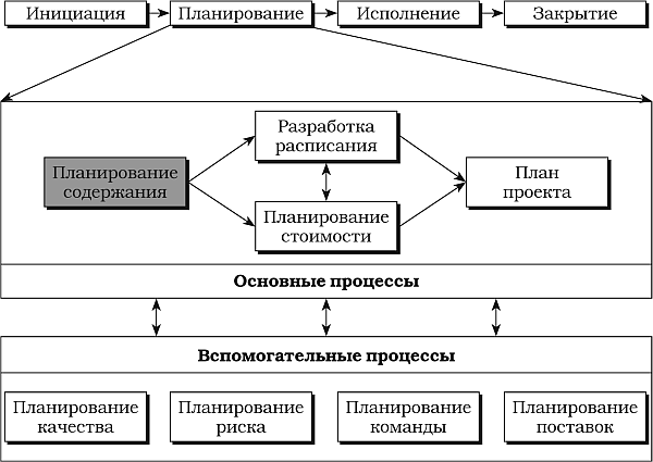 Драган милошевич набор инструментов для управления проектами