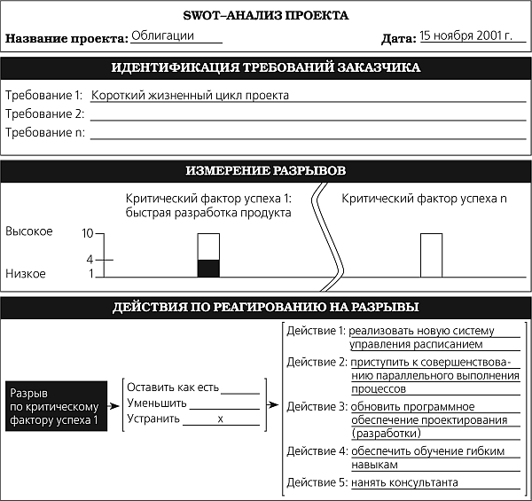 Сбор информации по теме проекта анализ прототипа