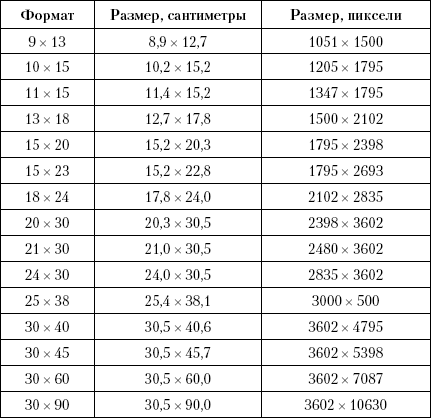 Фоторамки Для Фотографий Размеры