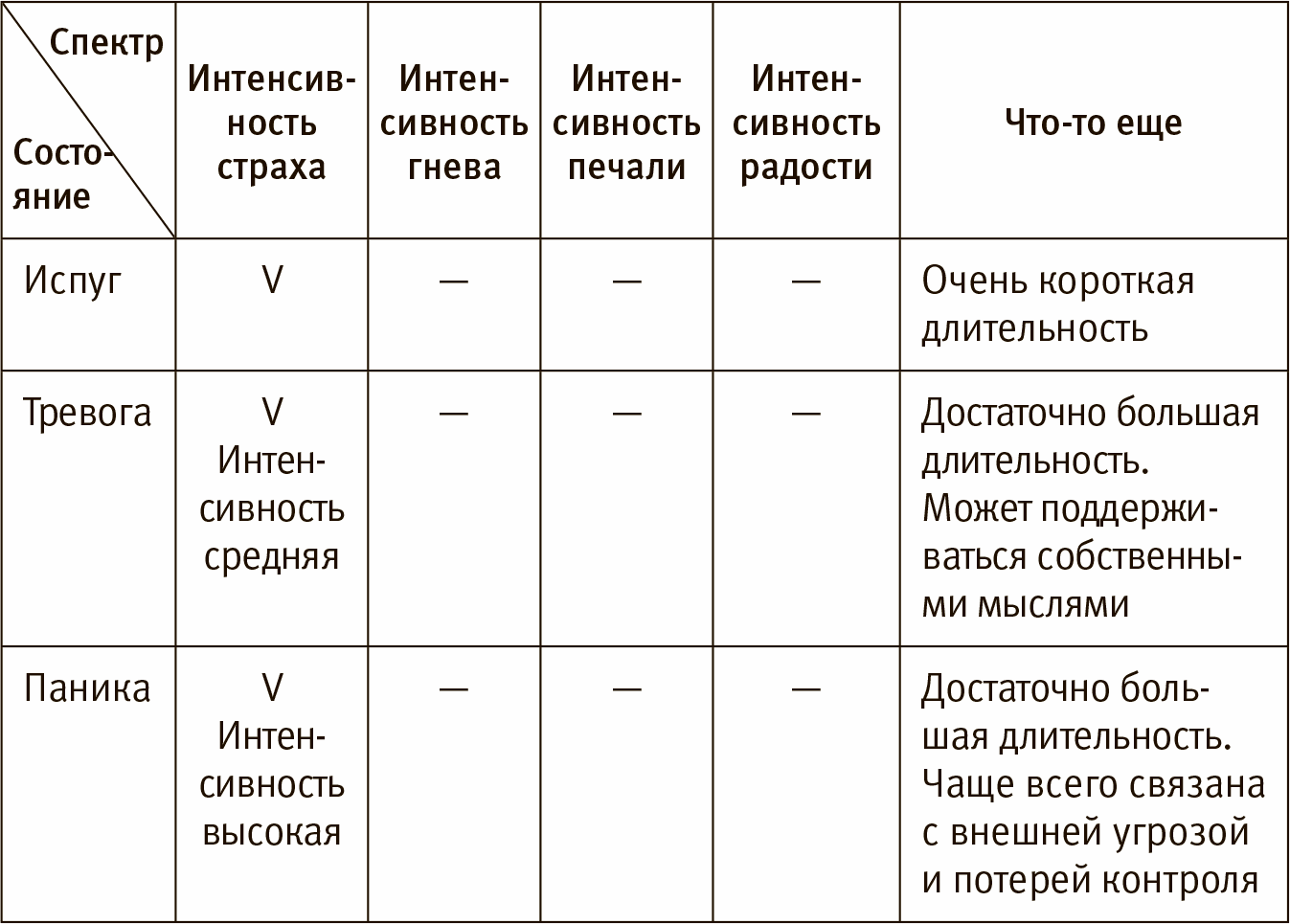 Эмоциональный интеллект российская практика